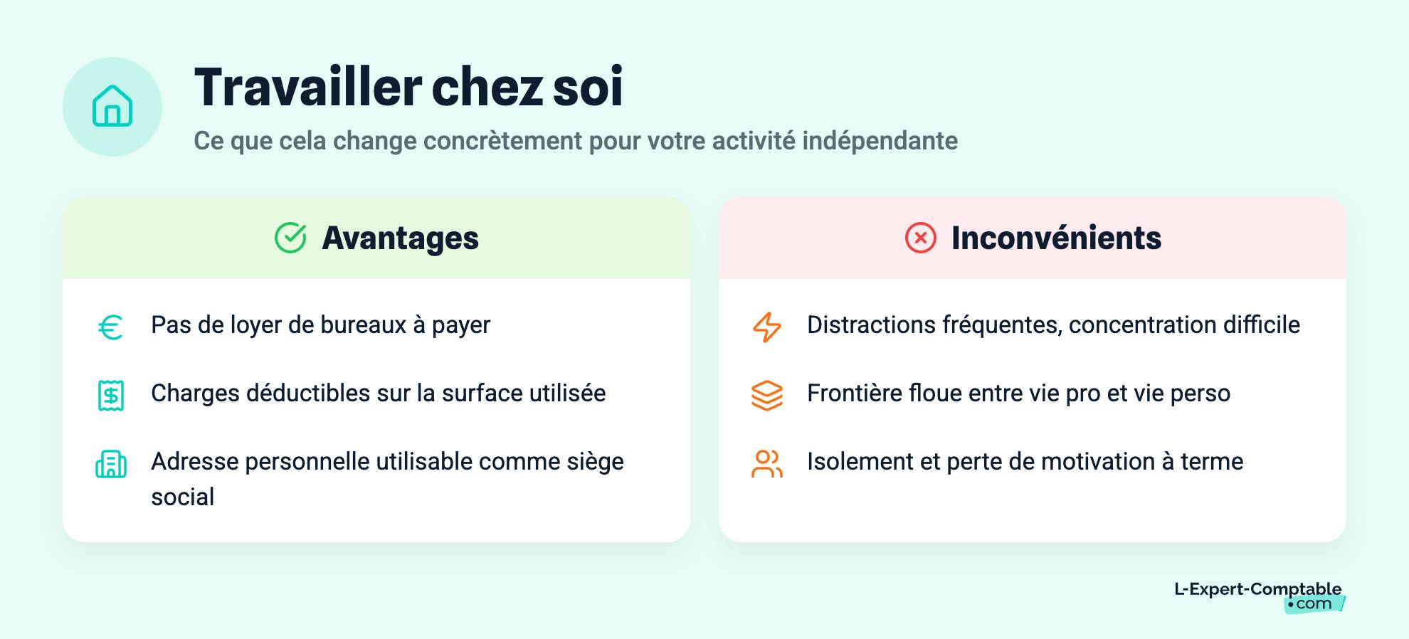 Travailler chez soi